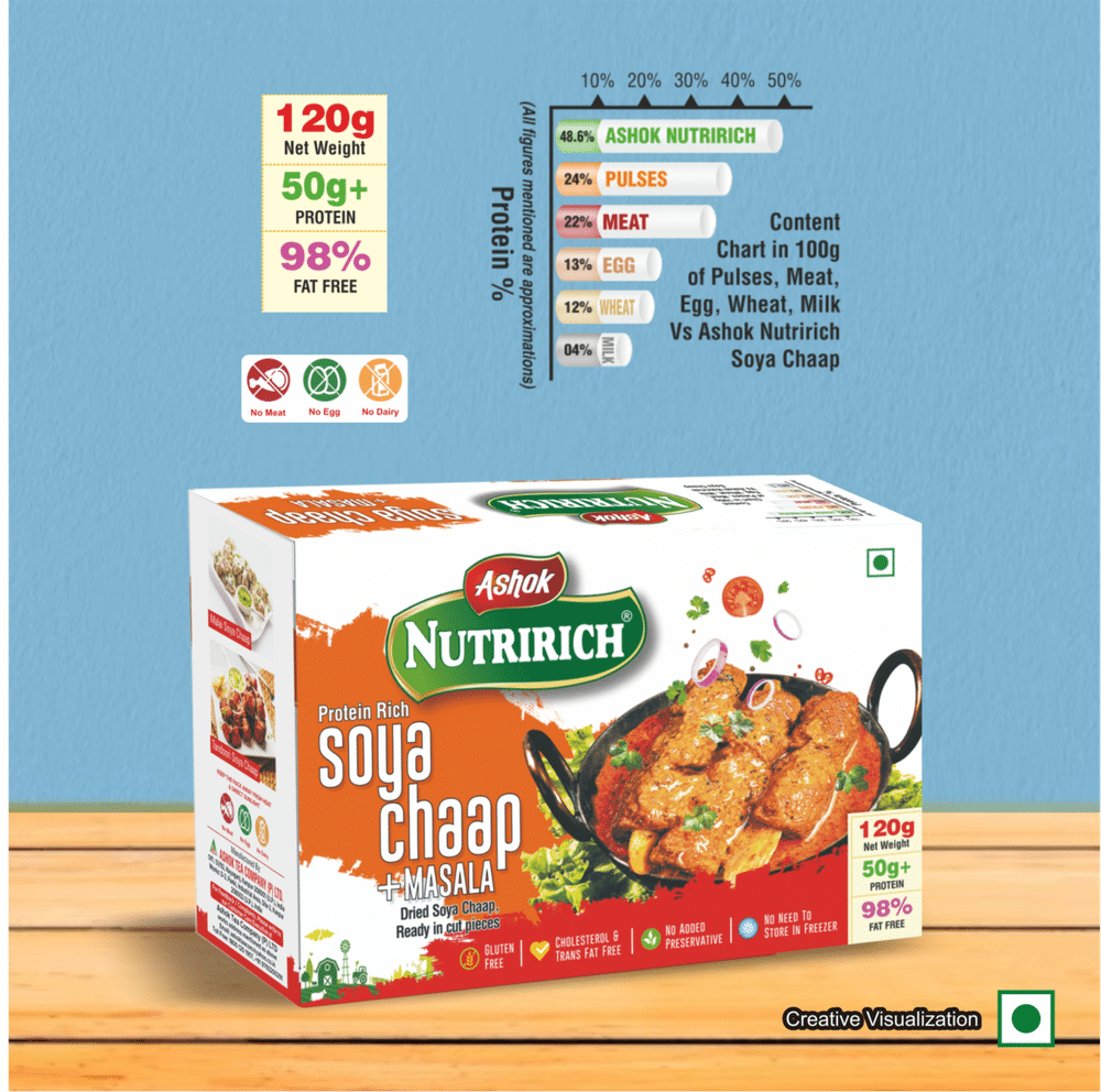 Soya Chaap